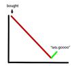 scam-ponzi-market-stock-biz-etf-dip-tariff-trade-fall-rojo-alarm-alert-krach-cata