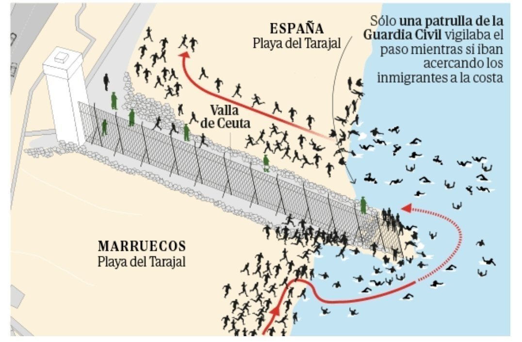 frontiere border alloc caf gred sait cotise tlm remplace taxe oqtf visa nigga heil tonton