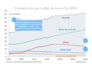 rechauffement-emissions-gaz-serre-courbe-giec