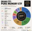 eth-btc-alt-doge-pyra-etf-market-token-trade-solana-cbdc-data-center-optic-tech