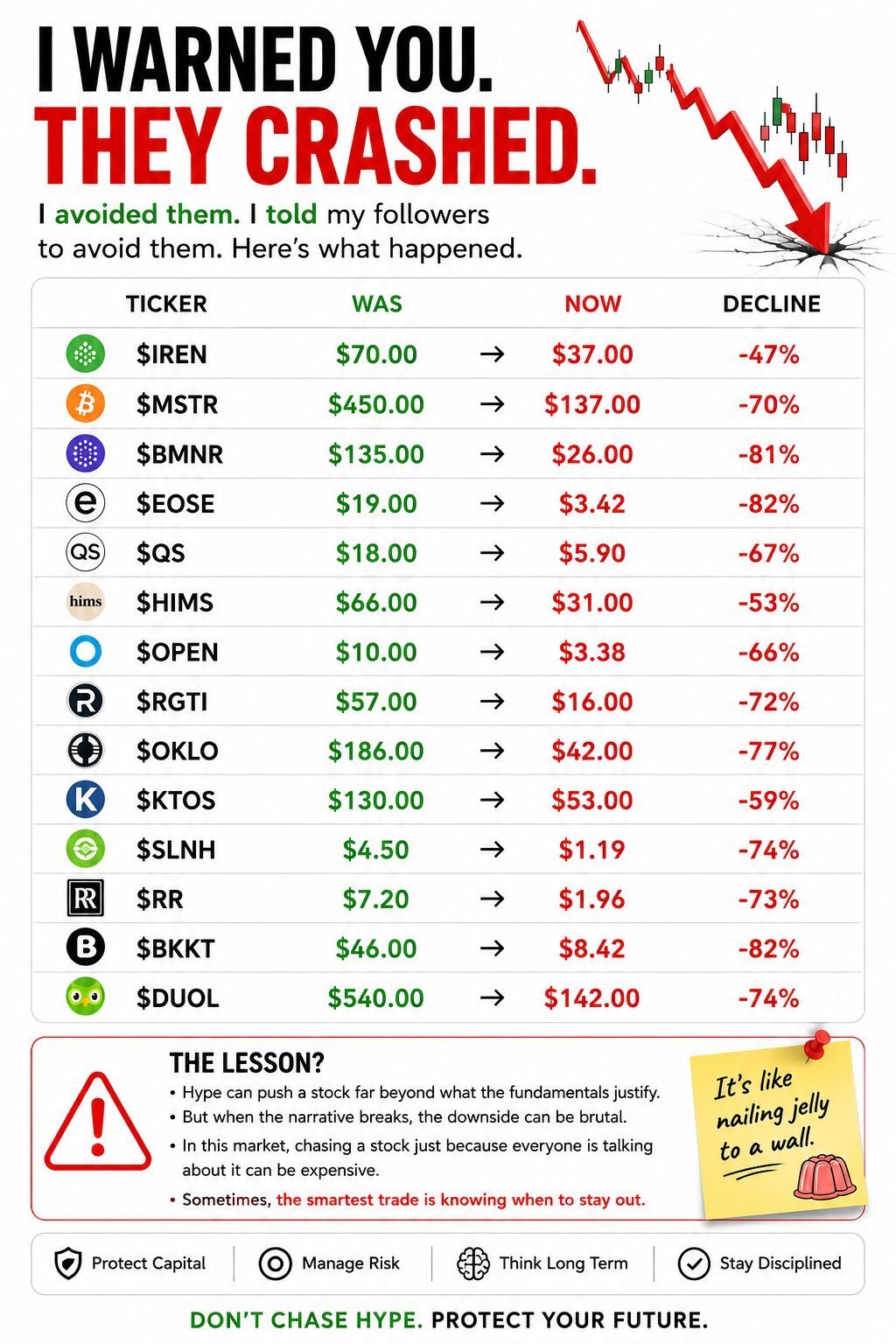 scam ponzi market stock biz etf dip tariff trade fall rojo alarm alert krach cata