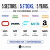 eth-alt-doge-etf-market-token-trade-solana-cbdc-data-center-optic-tech-energy-nuclear