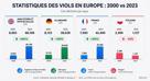statistiques-stats-viols-europe-france-allemagne-angleterre-pologne-mystere-complet-immigration-invasion-colonisation-vivreensemble-creolisation
