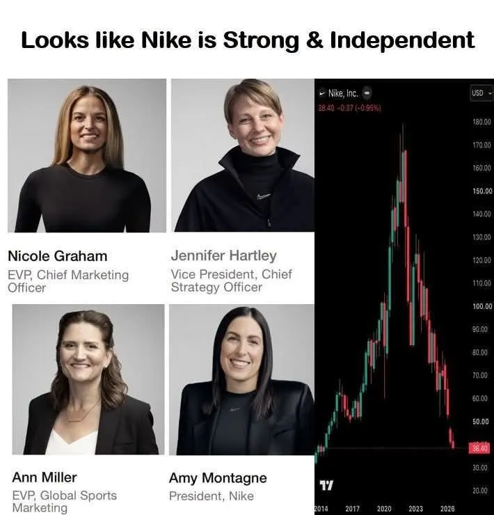 Sticker wokism dei femen market stock biz etf dip trade fall rojo alarm alert krach cata par glandilus