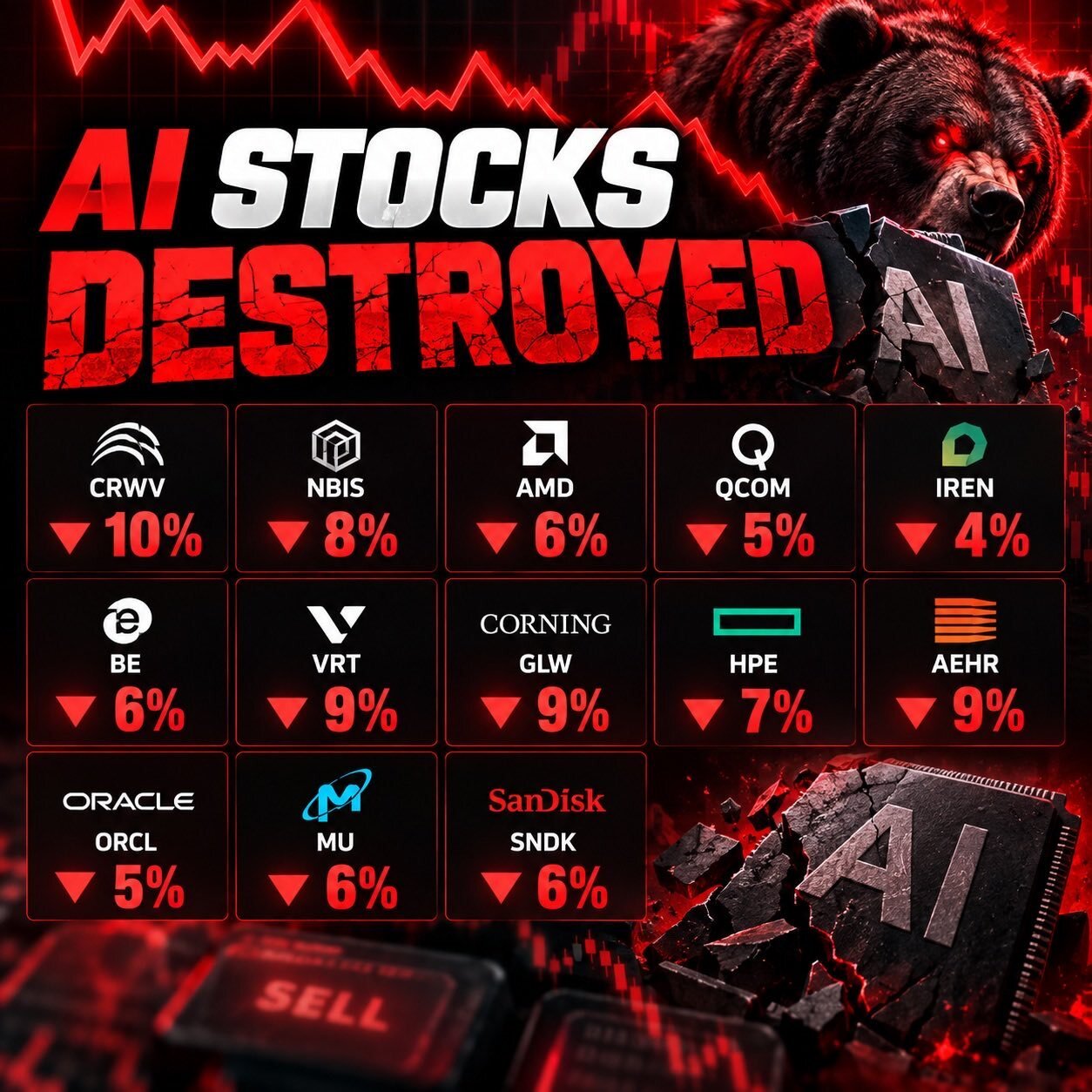 Sticker scam ponzi market stock biz etf dip tariff trade fall rojo alarm alert krach cata par glandilus