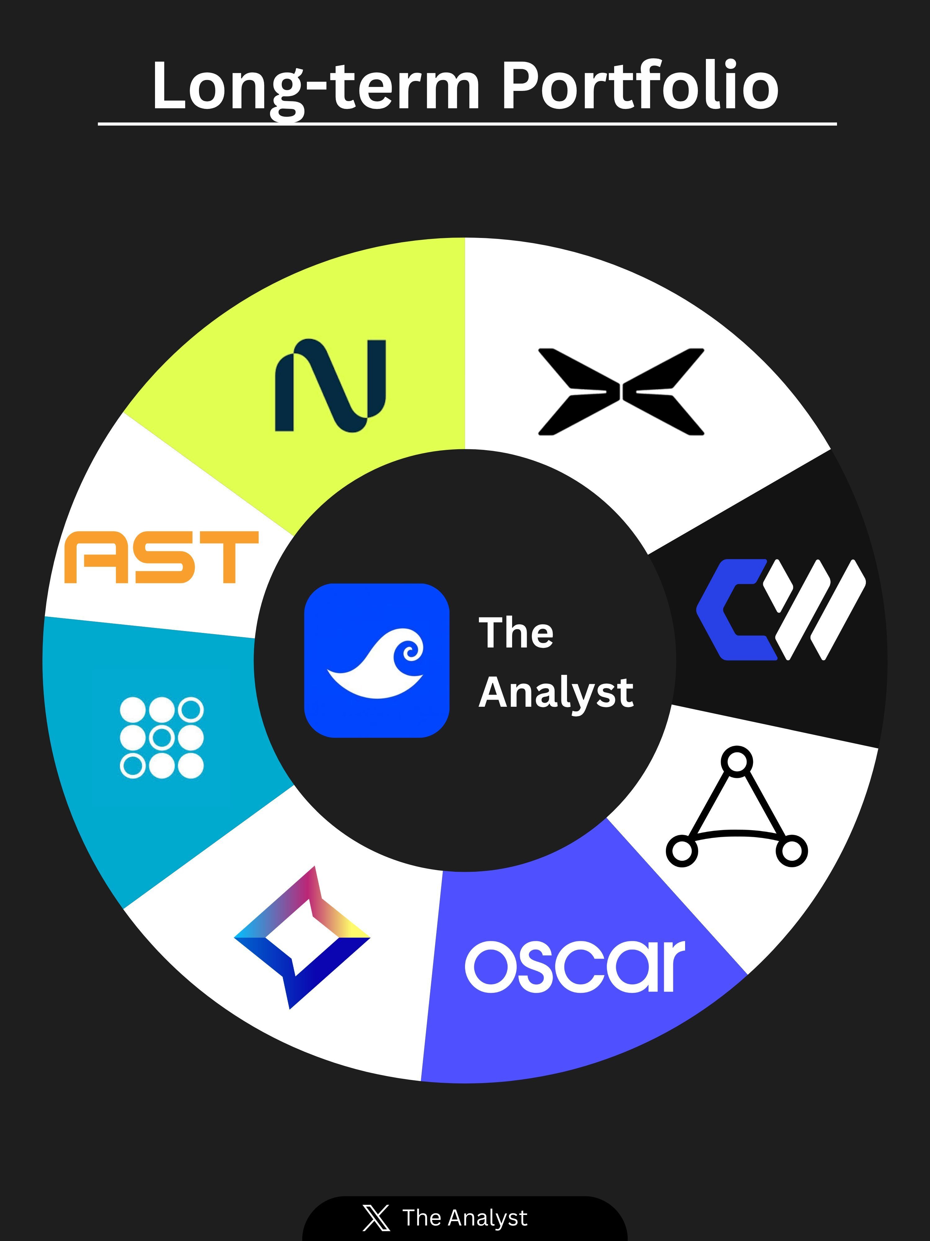 Sticker eth alt doge etf market token trade solana cbdc data center optic tech energy nuclear par glandilus