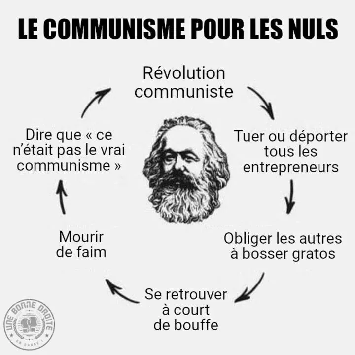 Sticker communisme coco pcf communiste karl marx famine boucle gauche gaucho lfi revolution par ProlapsusDeBHL