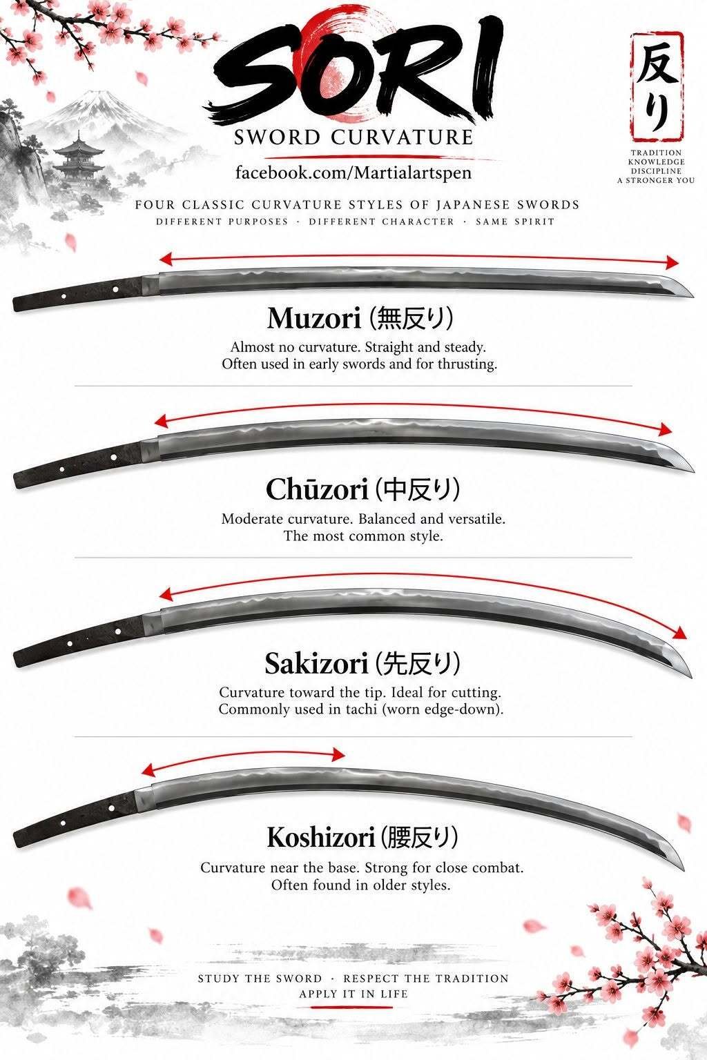 Sticker knife ninja katana 349 epee sword lame bushido weapon cut coupe sabre saber tranche shinobi par glandilus