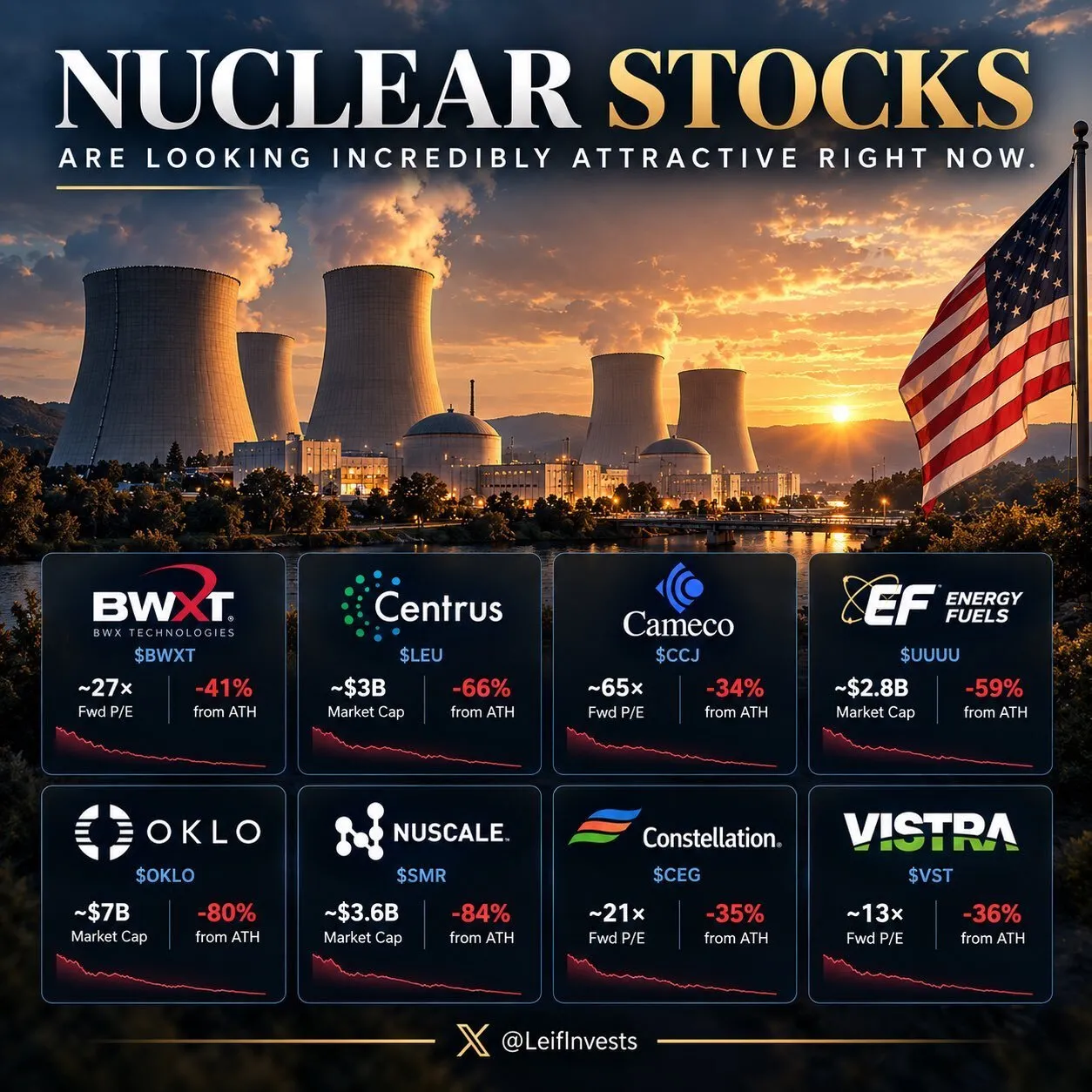 Sticker market trade data center optic tech energy nuclear drone hybrid nano net iaed skynet boted par glandilus