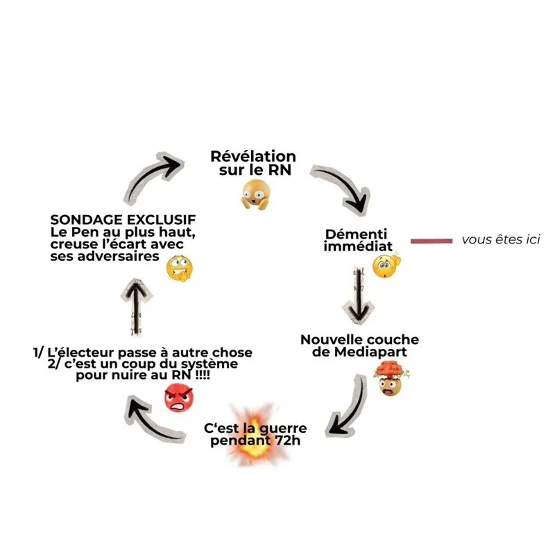 Sticker rn boucle mediapart yrr polemique revelations dementi bardella mlp lepen par ProlapsusDeBHL