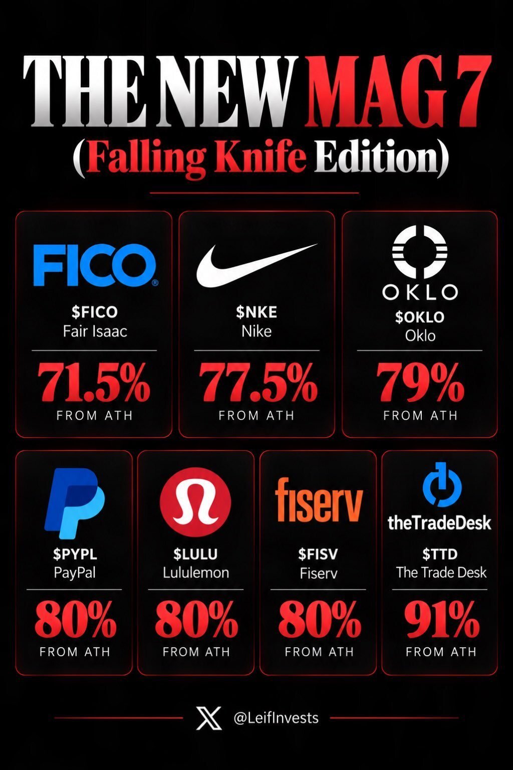 Sticker scam ponzi market stock biz etf dip tariff trade fall rojo alarm alert krach cata par glandilus