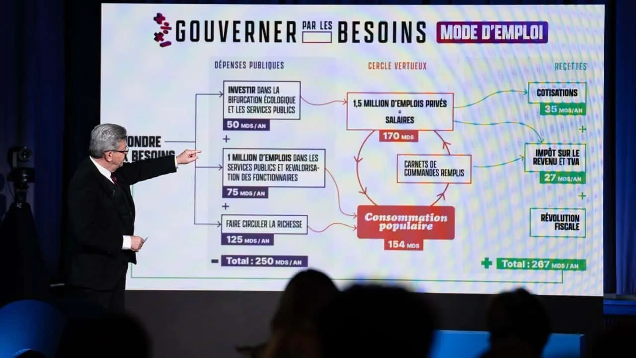 Sticker melenchon economie lfi consommation populaire publiques depenses fonctionnaire cotisation fiscale impot tva revenu par LeChauveDamazon