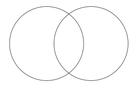 template meme venn diagram diagramme de venn cercles intersection point commun comparaison schema vide les deux mathematiques ensemble tableau croisement
