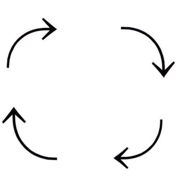 Sticker template meme circle of life cercle de la vie cycle vicieux boucle fleches recommencer engrenage routine encore et encore infini reaction drole humour par risibot