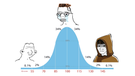 template meme midwit memes midwit courbe de gauss qi intelligence wojak bete moyen genie iq bell curve moine lunettes pleure moyen memes
