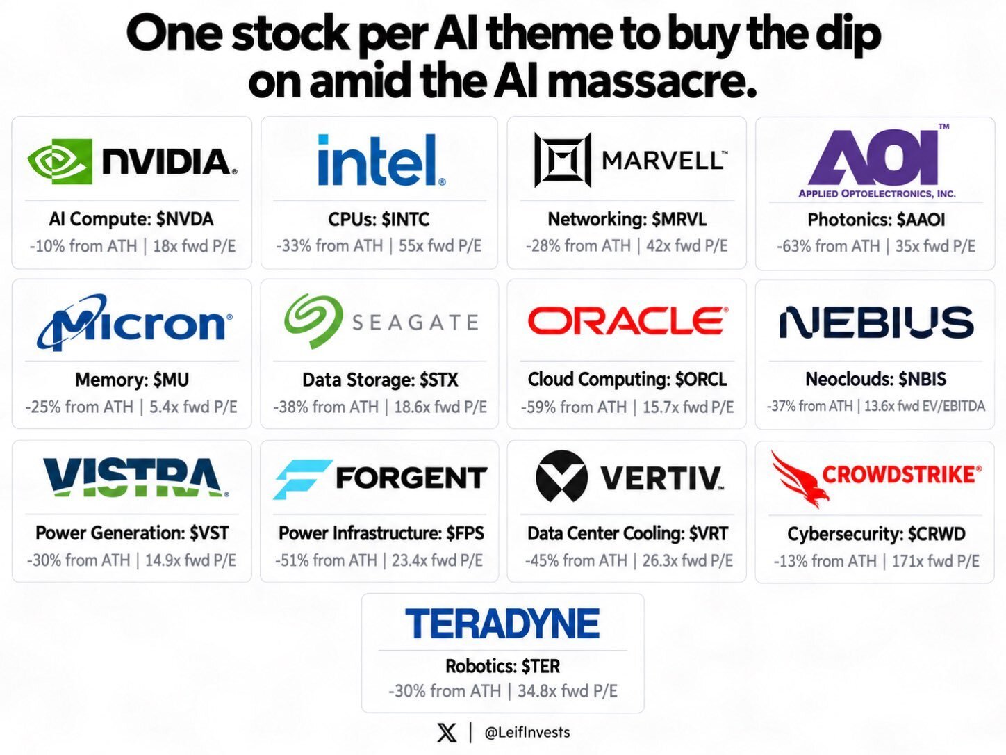 Sticker eth alt doge etf market token trade solana cbdc data center optic tech energy nuclear par glandilus