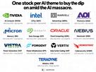 eth alt doge etf market token trade solana cbdc data center optic tech energy nuclear