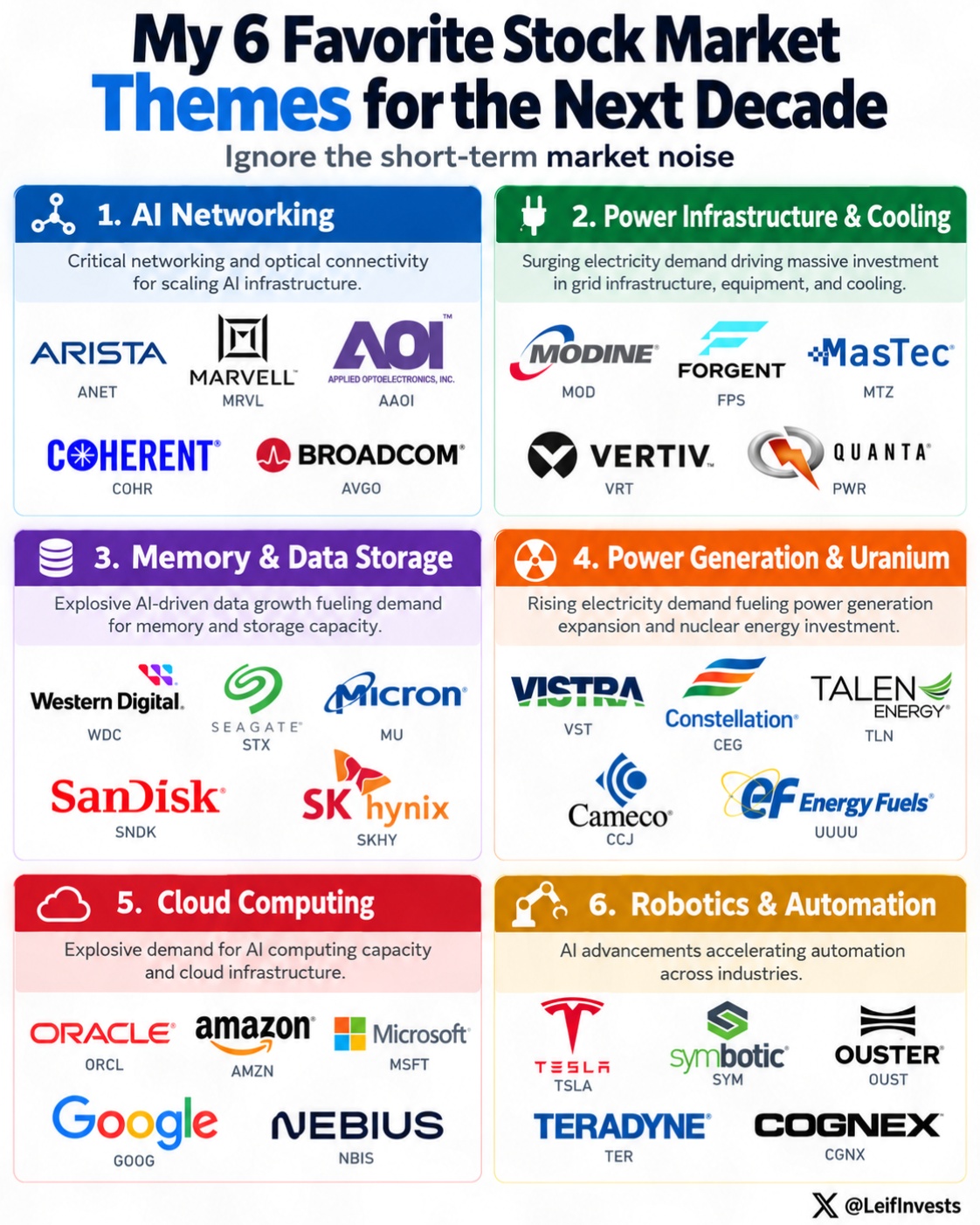 Image eth alt doge etf market token trade solana cbdc data center optic tech energy nuclear par glandilus