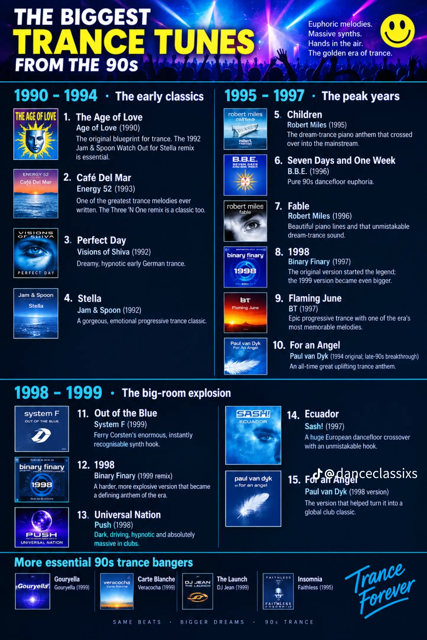 Image 0ld nostalgie memory souvenir 90s winxp feria trance vintage danser dancing fiesta teuf gen oldfag par glandilus