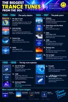0ld nostalgie memory souvenir 90s winxp feria trance vintage danser dancing fiesta teuf gen oldfag