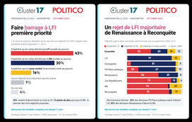 lfi barrage rn haine elections sondage 2027 melenchon lepen