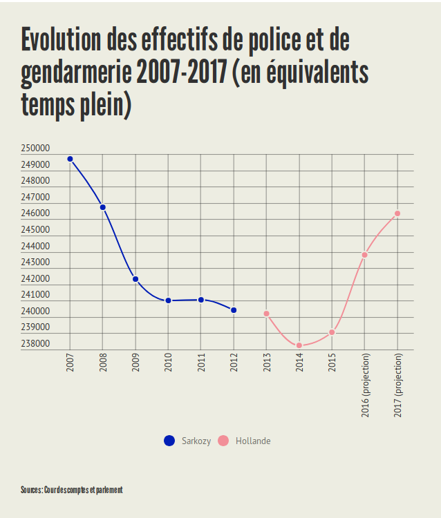 droite risitas sarkozy liberalisme securite police argent policier hollande