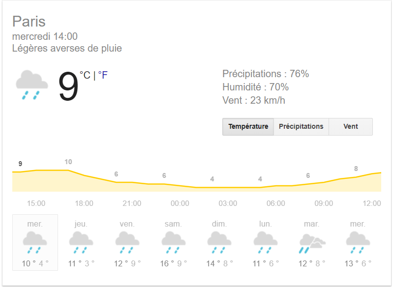 yeslife pluie meteo risitas esclave