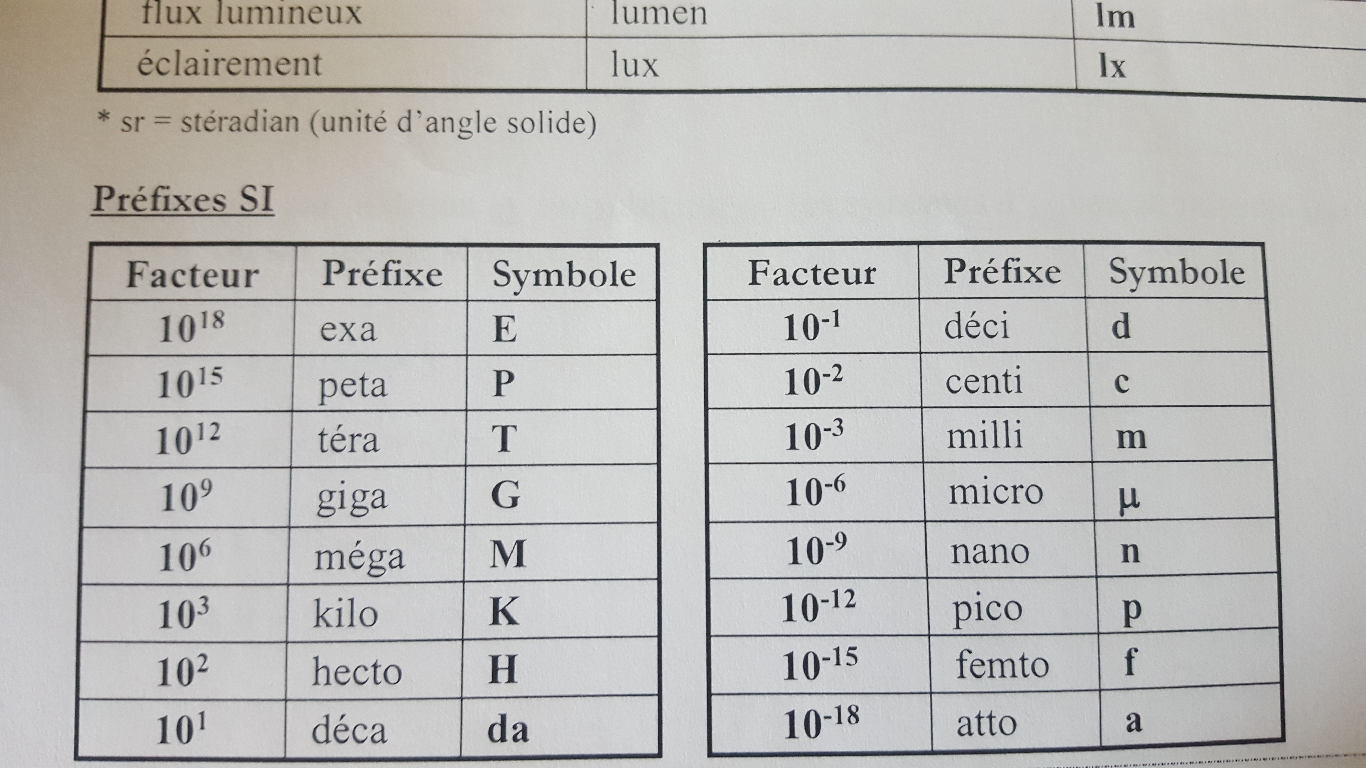 ultra peta politic droite giga extreme